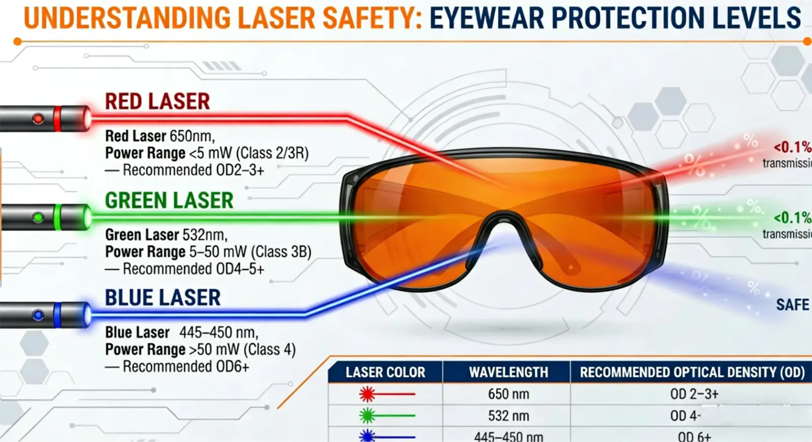 Laser Safety Glasses Guide: What Protection Level Do Laser Pointer Users Need? image 1
