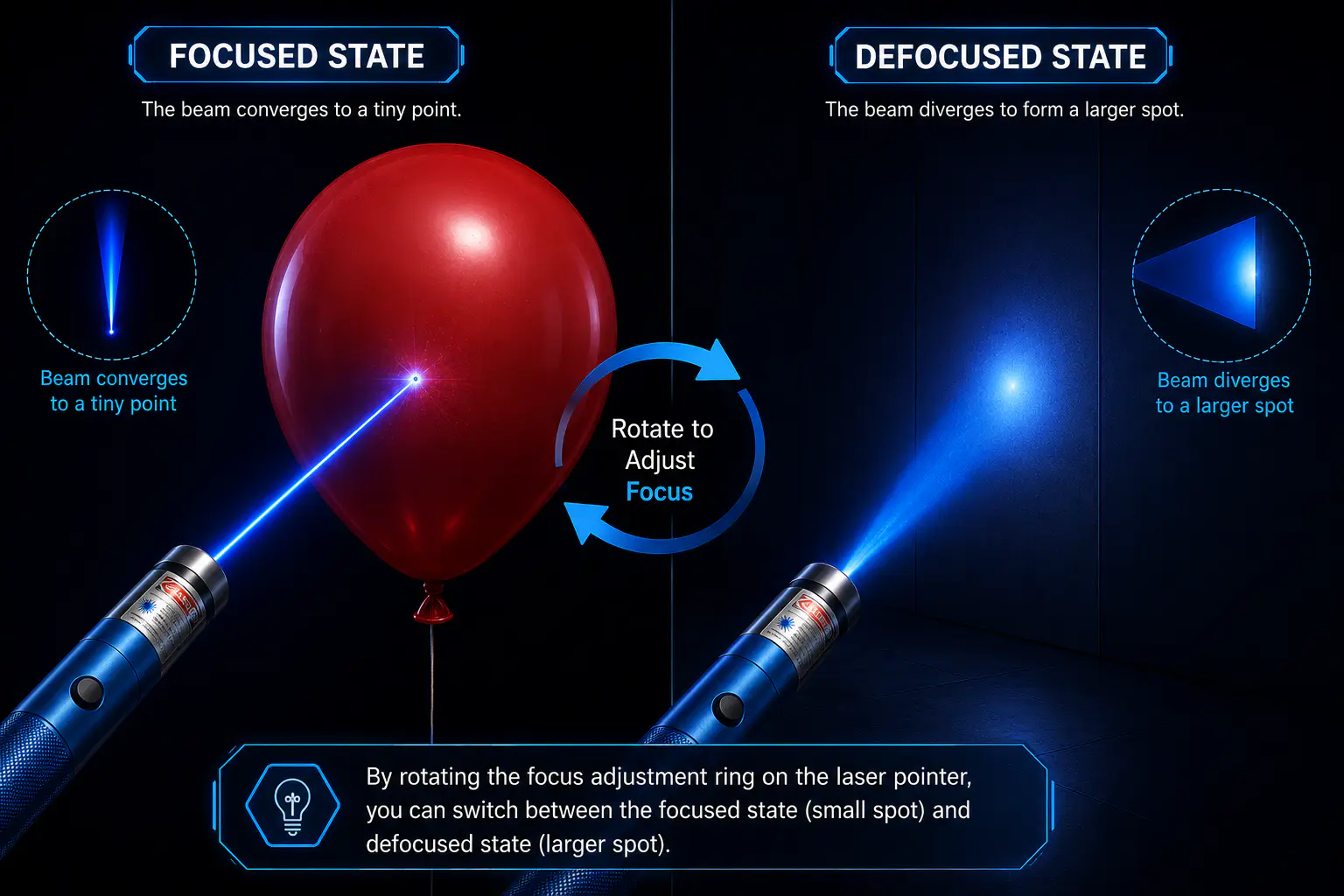 Laser Pointer Types Guide: Best Classic to Modern & High-End